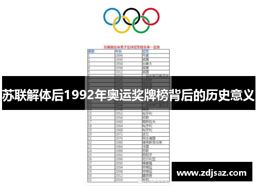 苏联解体后1992年奥运奖牌榜背后的历史意义